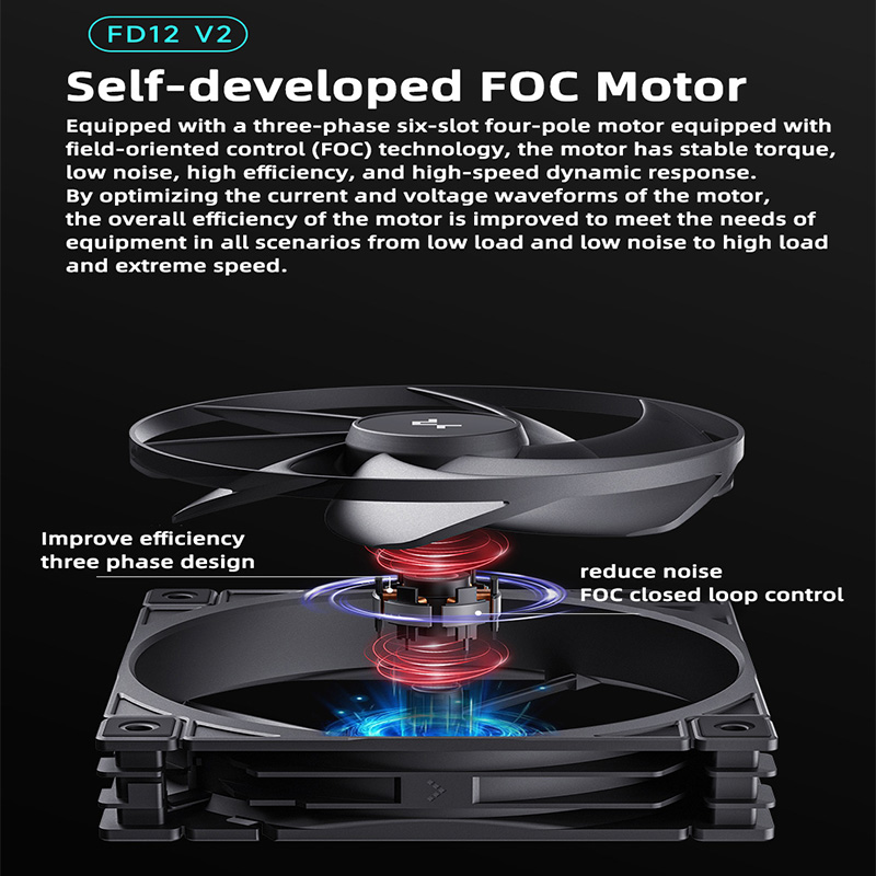 Kipas Casing DeepCool FD12 V2  - Cooler Fan 120Mm Static Pressure ulasan dan harga